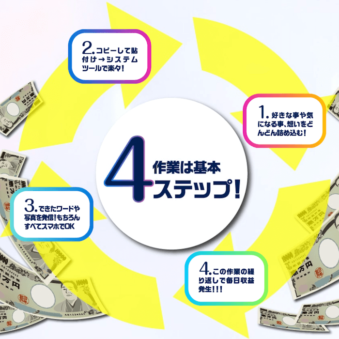 ライフオンマネー(Life On Money)画像4