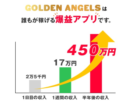 GOLDEN ANGELS(ゴールデンエンジェルス)