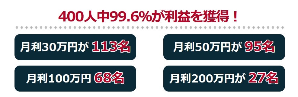 2022最新版Amazonリピート物販3.0実績