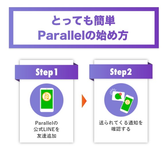 パラレール(Parallel)ステップ