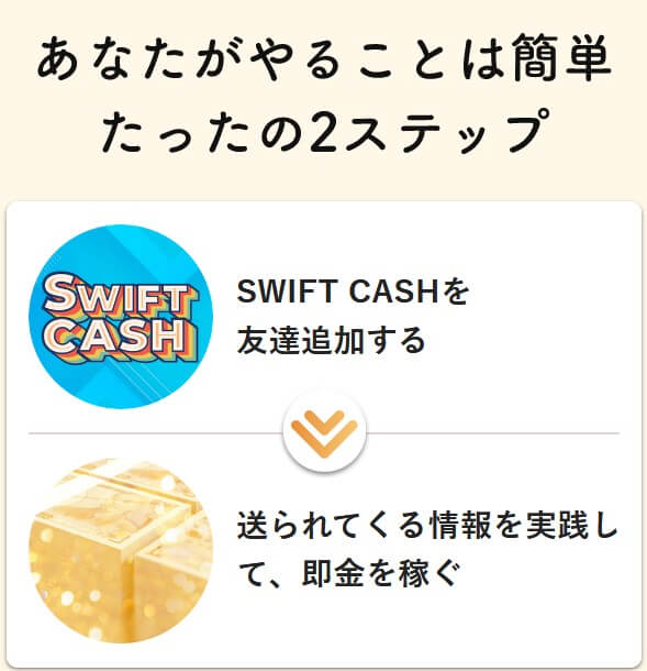 スイフトキャッシュ(SWIFT CASH)簡単2ステップ